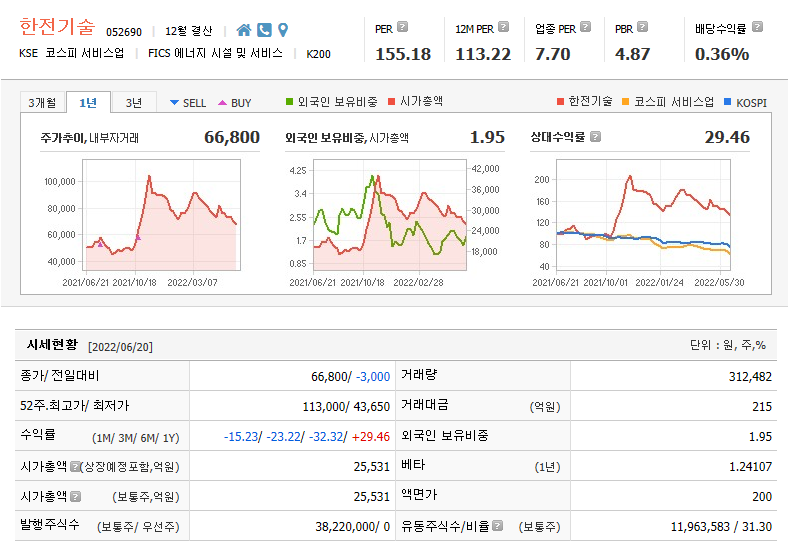  대주주 블록딜 우려,원자력발전 원전 관련주 한전기술