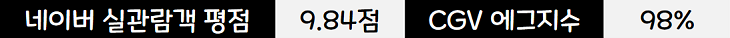 2022년 22주차 한국 박스오피스 범죄도시 2 쥬라기 월드 3 제압 최신 인기 영화 순위 6