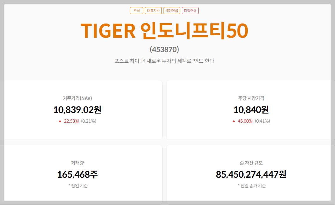 TIGER 인도니프티50 ETF