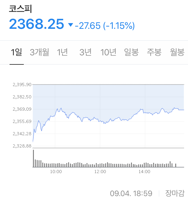  미국 시장 큰 폭 조정 및 기술주의 하락 하지만 예상과 달리, 우리나라 증시 소폭 하락 + KRX BBIG K-뉴딜지수 - Stock 주식 시황 분석 2020.09.04