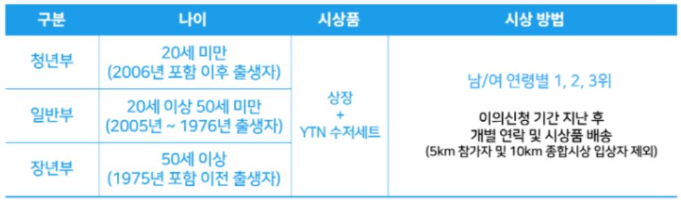 2024 YTN 서울투어마라톤 대회 기본 정보, 사전 등록 기간, 신청 방법, 장소, 시상