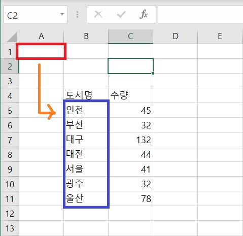 엑셀-OFFSET-함수에-필요한-인수를-설명하기-위해-표에-네모와-화살표를-추가하여-표시한-그림