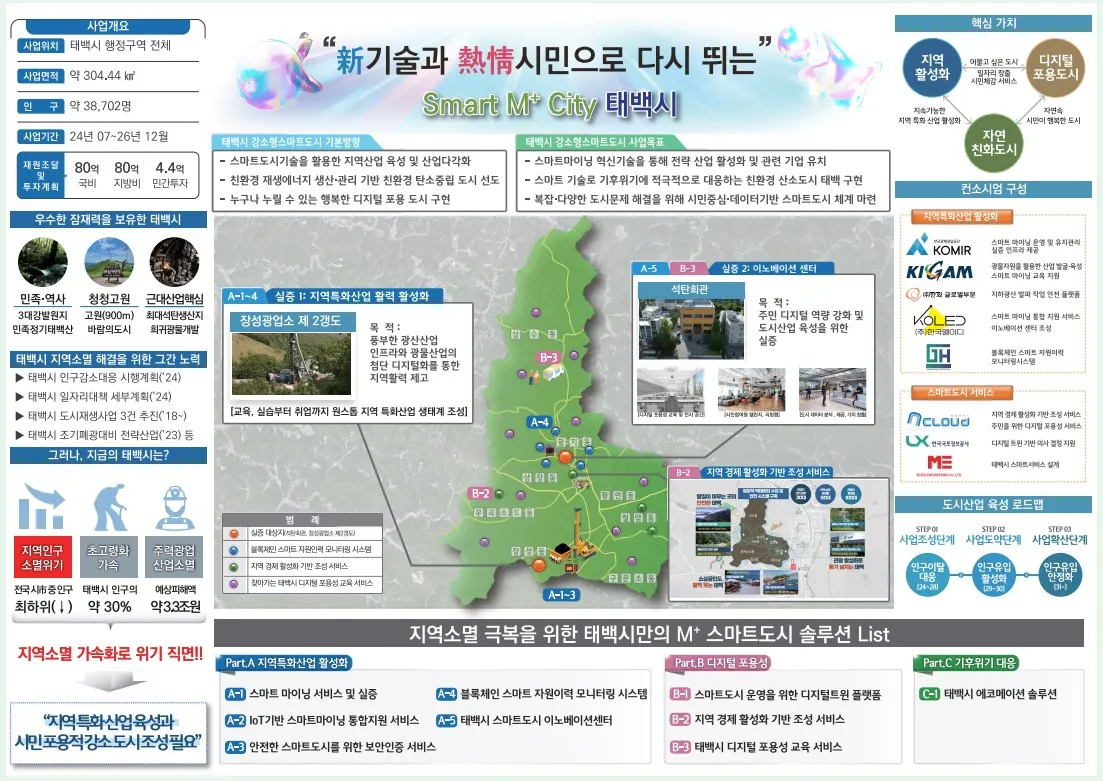 스마트도시 선정 - 태백 계획도