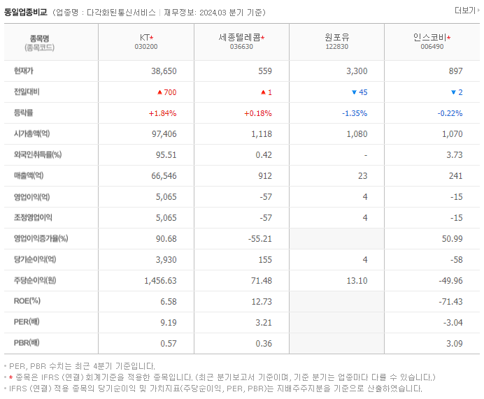 KT_동종업비교자료