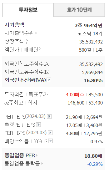 기업정보