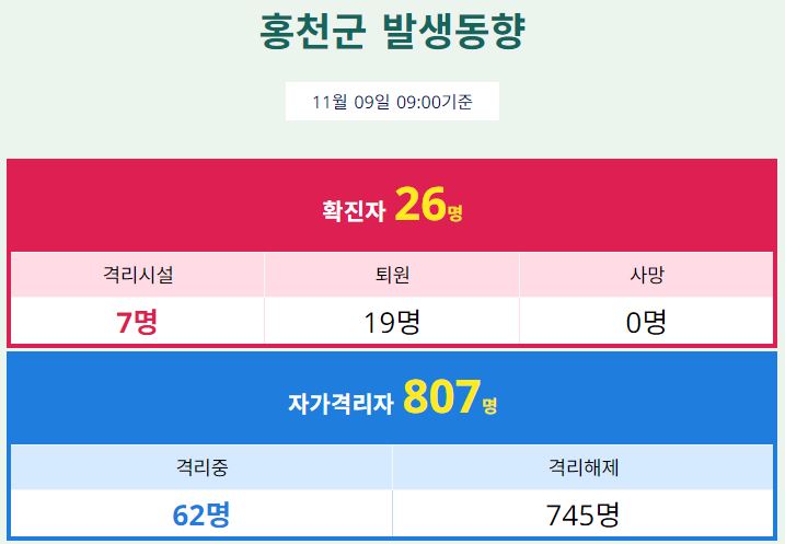  홍천군 26번 국민은행 홍천지점 코로나19 확진자 발생 동선은?