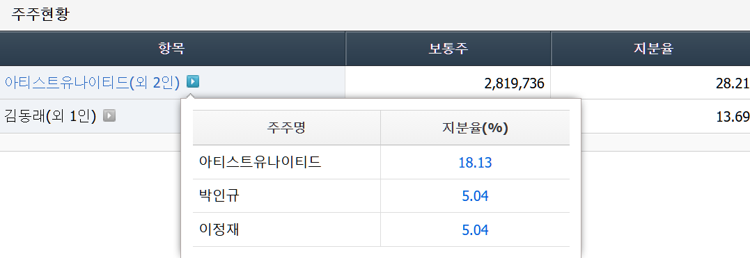 이정재 관련주 래몽레인 지분