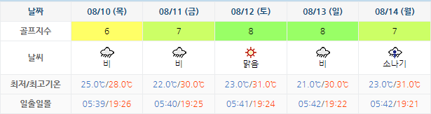 킹즈락CC 가격 및 날씨