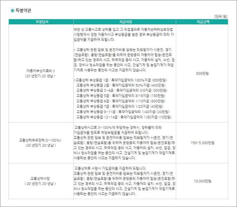 동부화재 운전자보험 보장내용