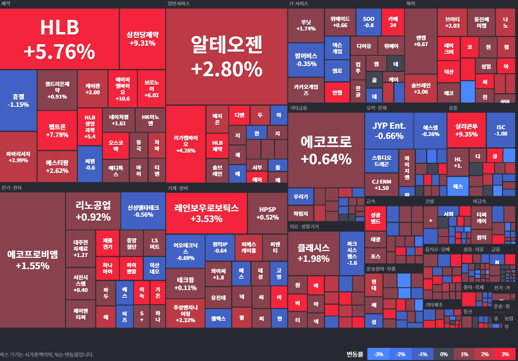 코스피등락률