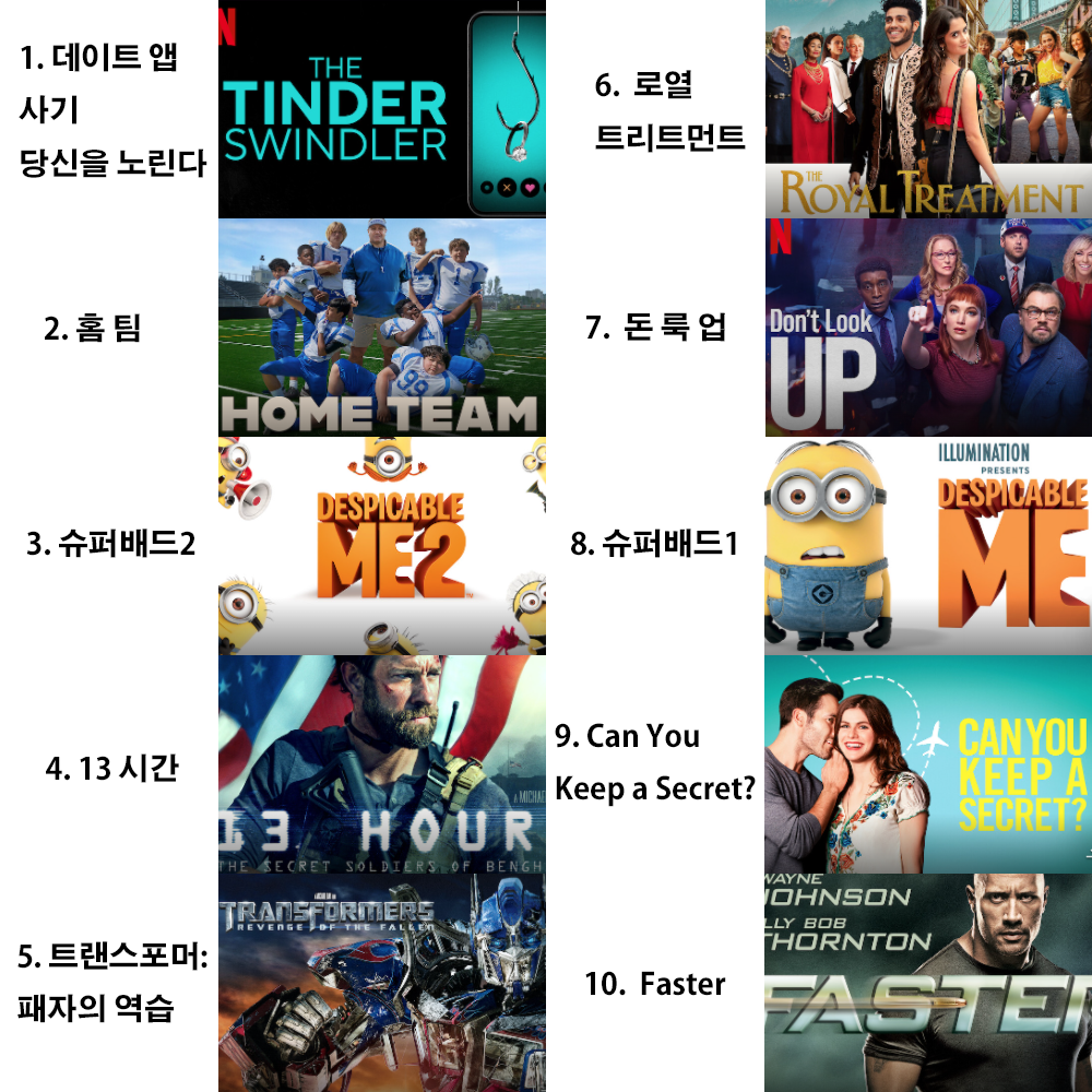  [넷플릭스] 한 주의 인기 드라마 영화 TOP 10 한눈에 보기 (1/31 ~ 2/6)