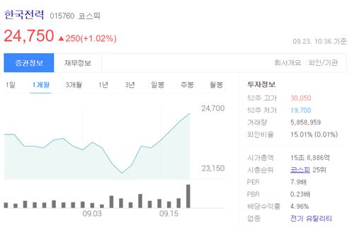  전기료 인상 관련주 TOP3