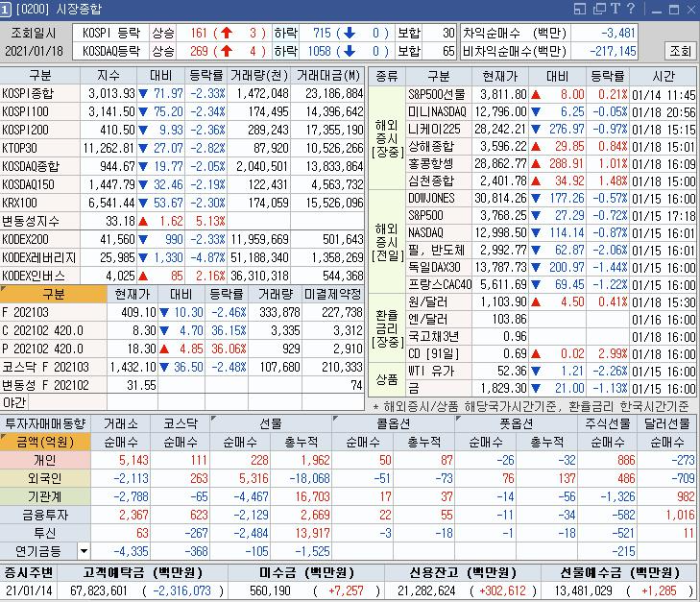  21년 1월 18일 국내 증시 시황