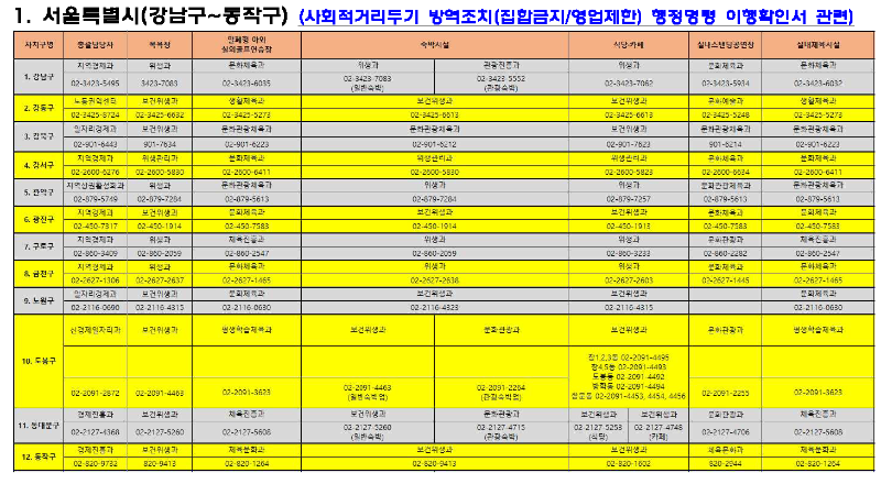 행정명령-이행-확인서-발급-부서-연락처