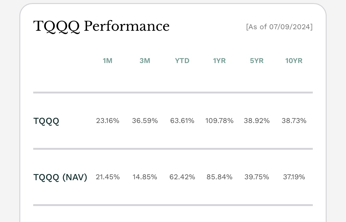 TQQQ NAV와 거래가격 수익률 차이