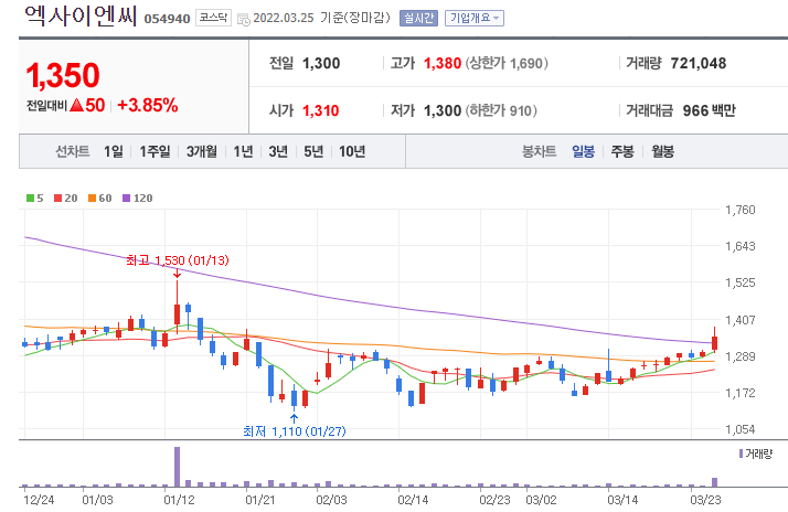 엑사이엔씨-주가-차트