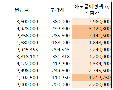 엑셀 함수 고정값 엑셀 고정값(절대참조) 지정 하는법 6