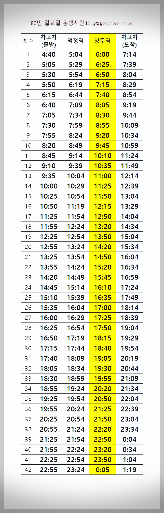 양주교통 80번 일요일 운행시간표