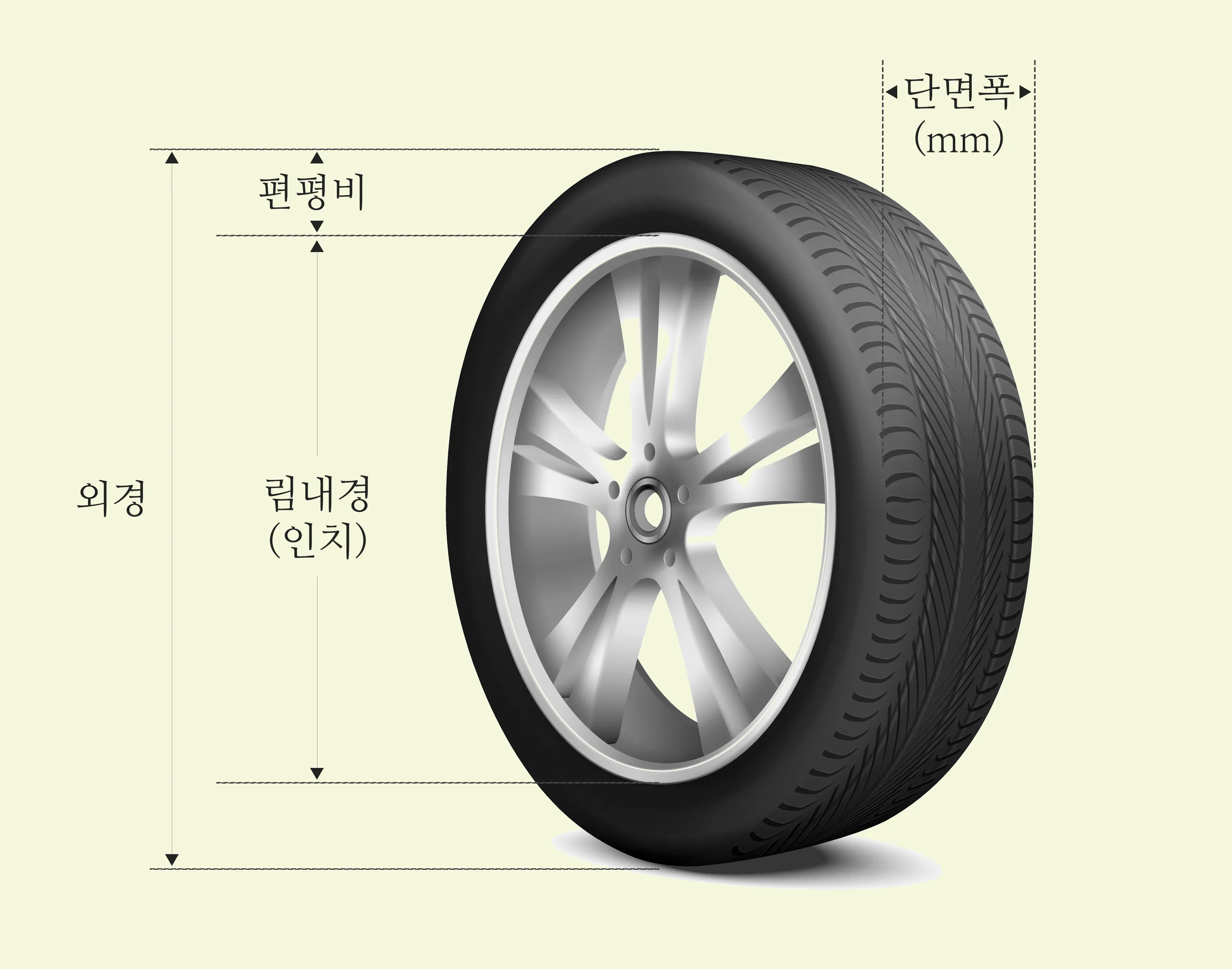 타이어-규격-명칭-설명