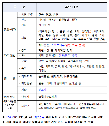 전남청년 문화복지카드 지원사업