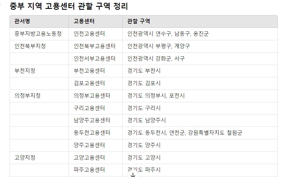 실업급여조건 인터넷 신청방법