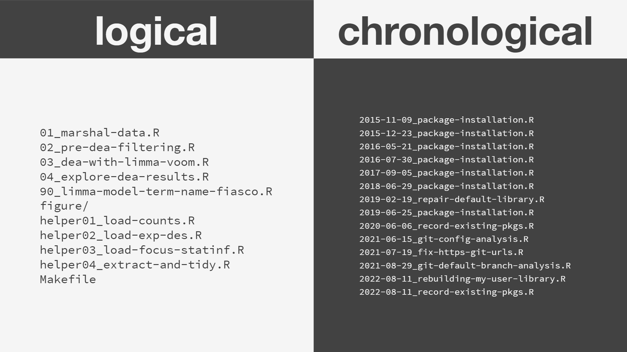 how-to-name-files-posit-engineer