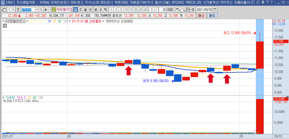 핀테크(fintech)관련주 총 정리