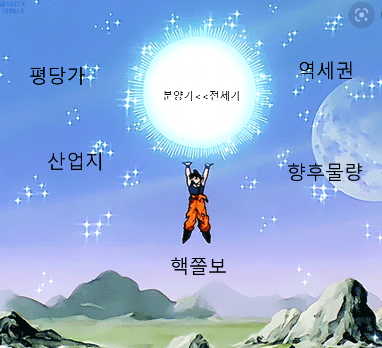  블로그강의(14) 하락기도 무섭지 않은 쫄보의 분양권 투자법