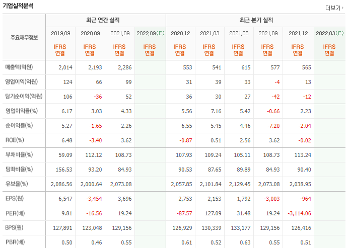 금비-기업실적