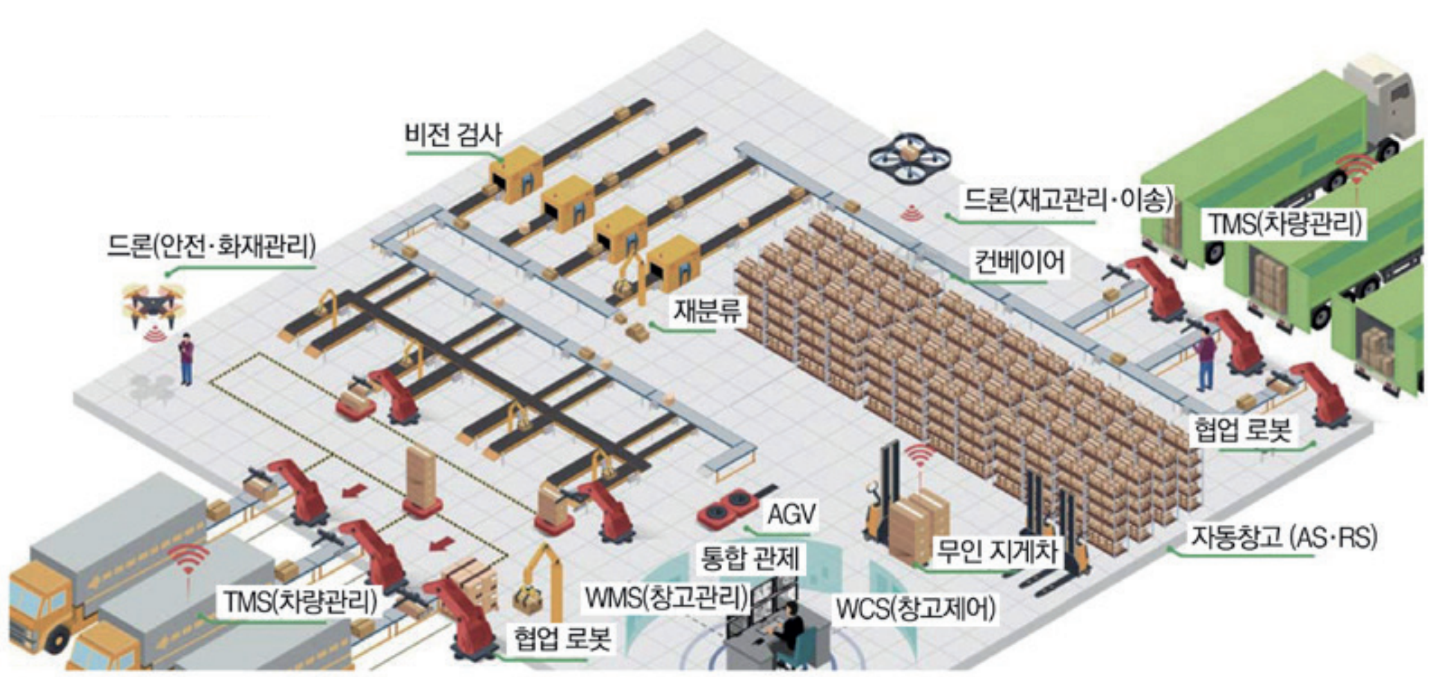 인천항인력센터 이미지