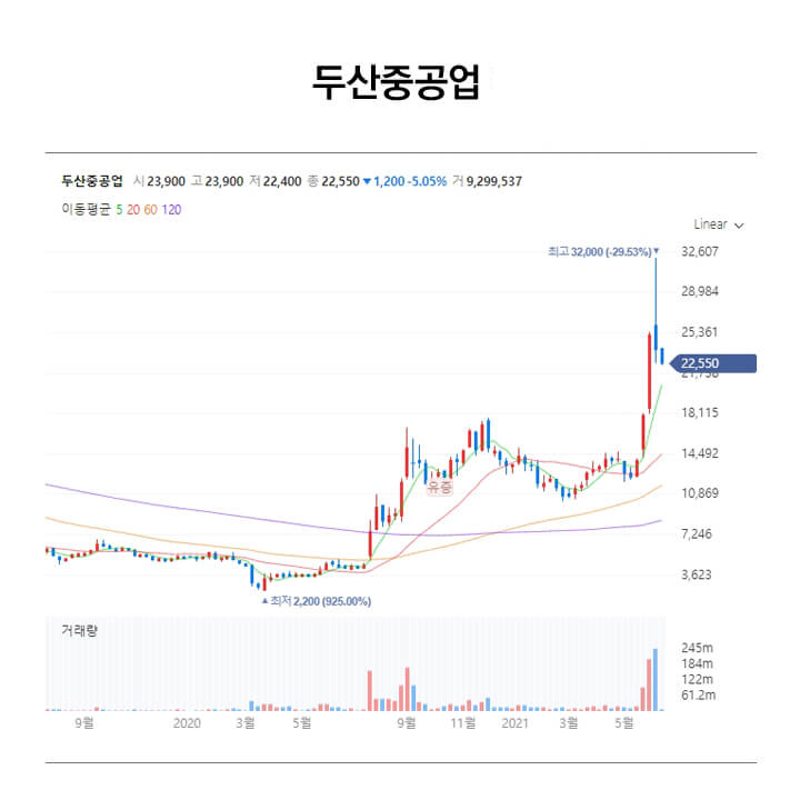 두산중공업-주가-현황