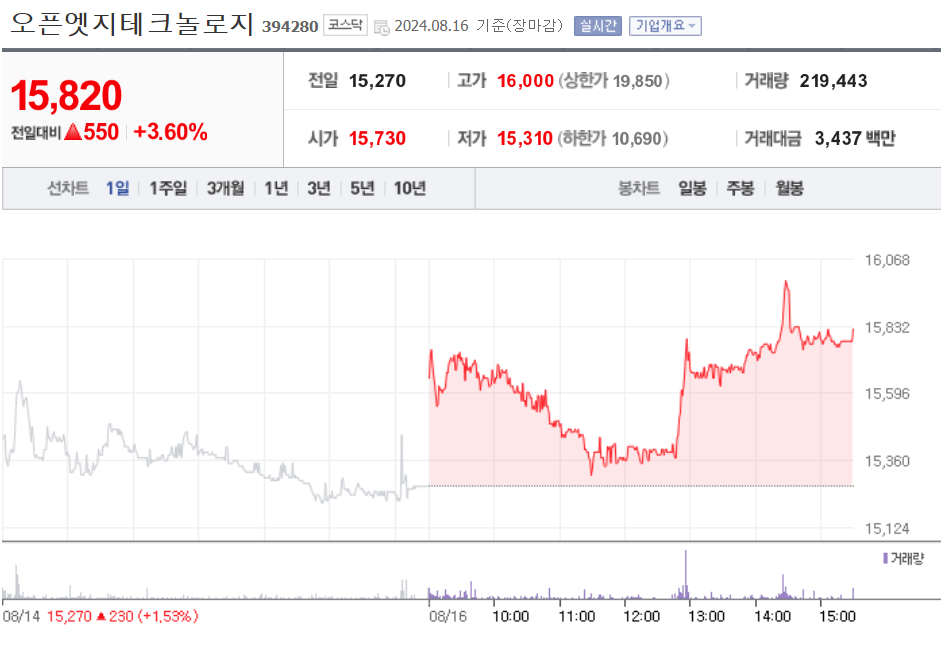 오픈엣지테크놀로지