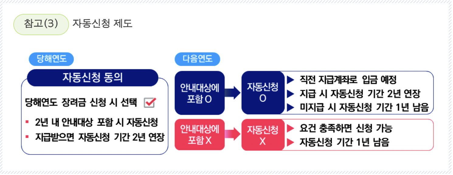 근로(자녀)장려금-자동신청