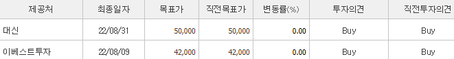 엠씨넥스-예상주가