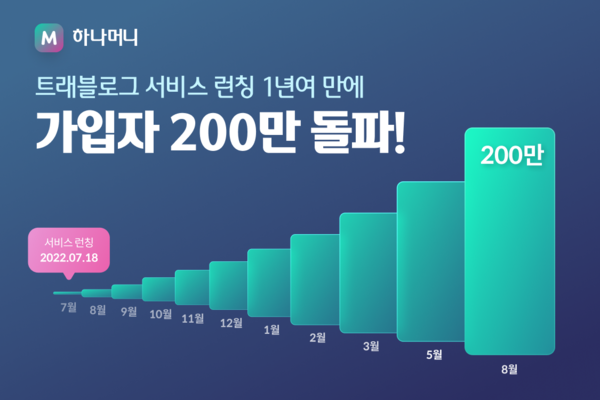 트래블로그 이미지