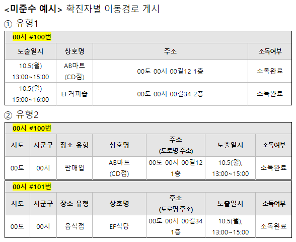 [코로나 19 확진 환자가 도쿄로 간다] 어디까지 밝혀지나요? 3