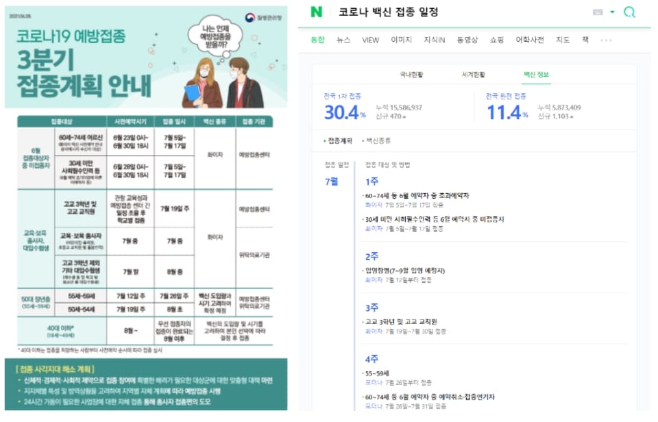 코로나19 예방접종 백신 예약 신청방법(+사전예약 시간 일정 ...