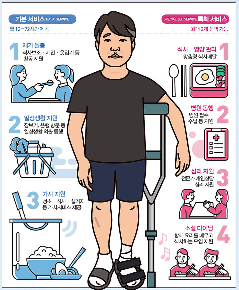 일상 돌봄 서비스