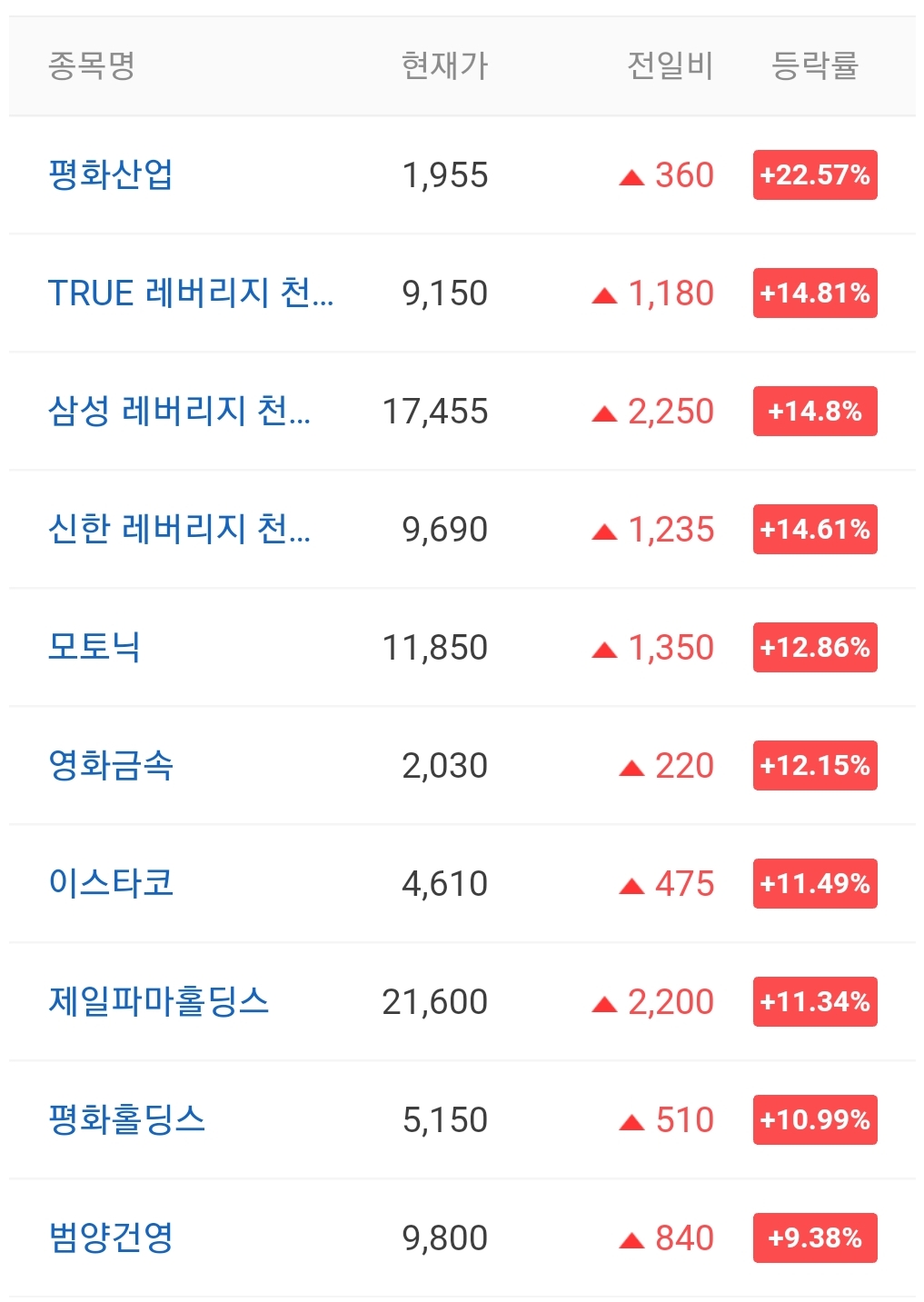  오늘의 상한가 안내 20210827 / 다믈멀티미디어 주가 전망 / 넥스턴바이오 주가 / 한국선재 주가 / 코드네이처 주가 / 평화산업 주가