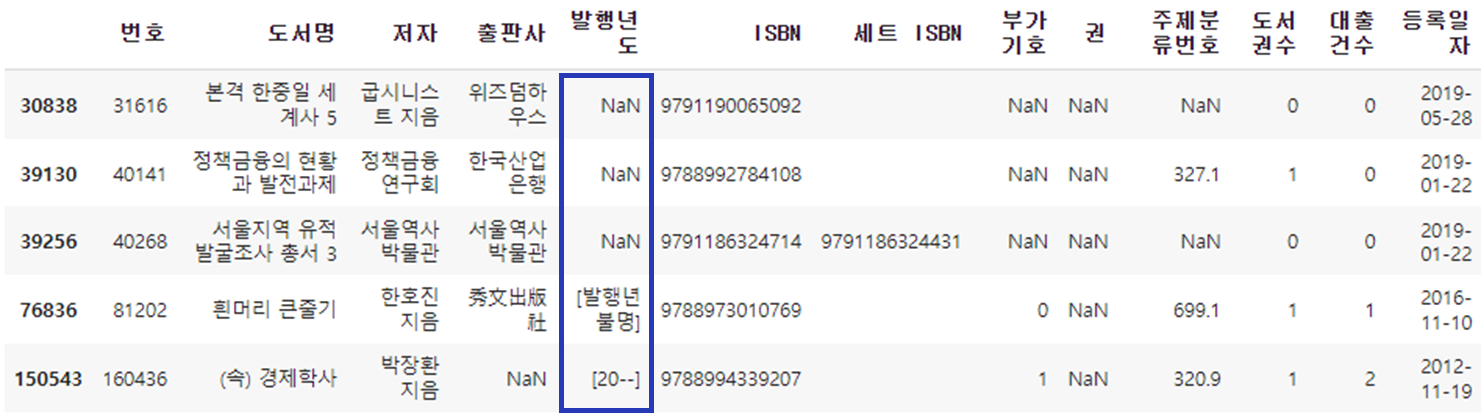 연도 정보가 없는 행 출력