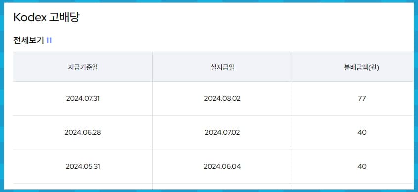 KODEX 고배당 분배금 내역