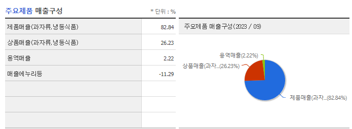 해태제과식품_주요제품