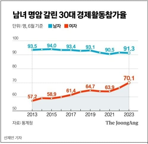 남자들 어쩌나! 밀려드는 커리어 우먼 파워...건설업계까지?