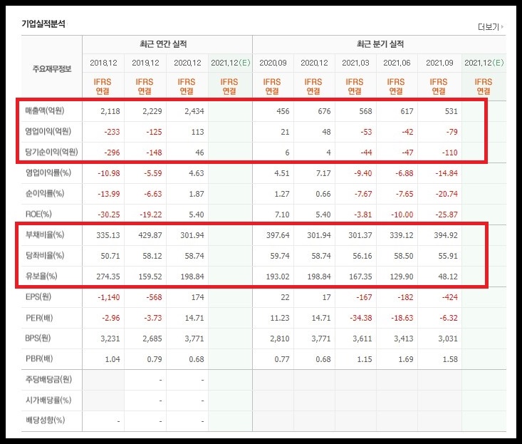 비에이치아이 기업실적분석