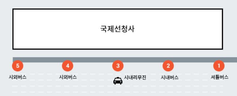 김해공항 국제선 시외버스 타는 곳