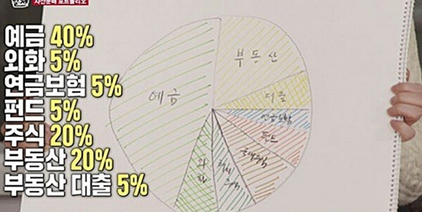 이승기_자산_포트폴리오