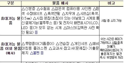 2024학년도 대학수학능력시험