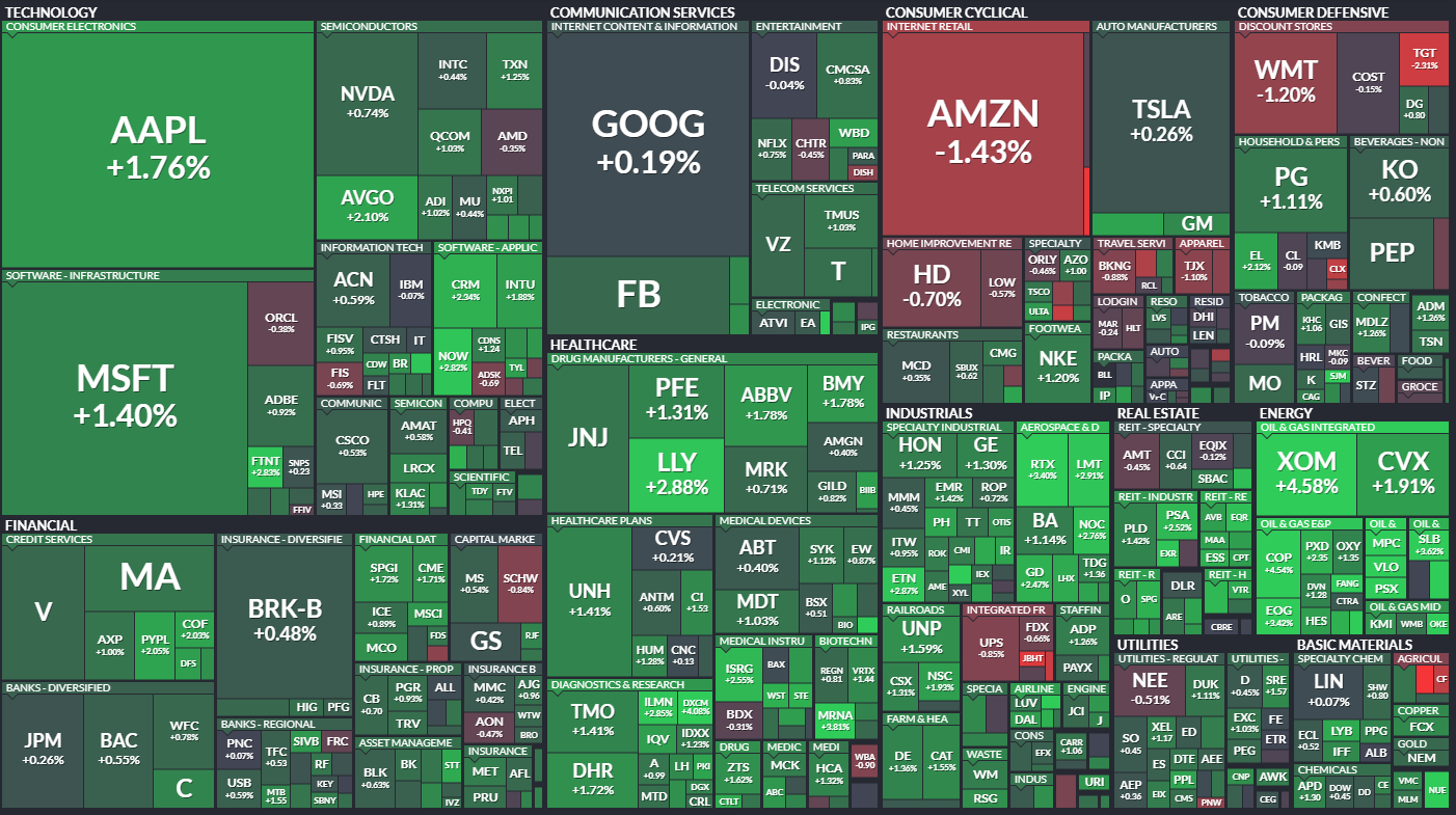  6월7일 미국주식 S&P500 상승률 상위 종목 TOP 100
