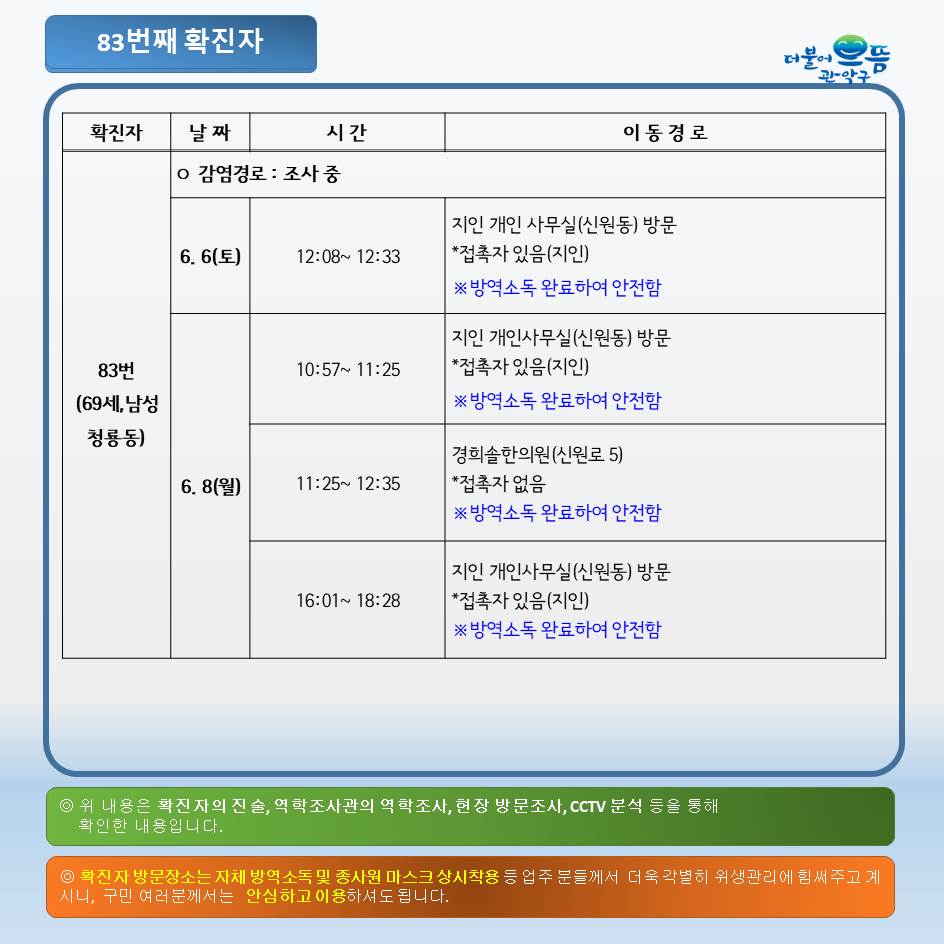  관악구 청룡동 83번 코로나19 확진자 동선
