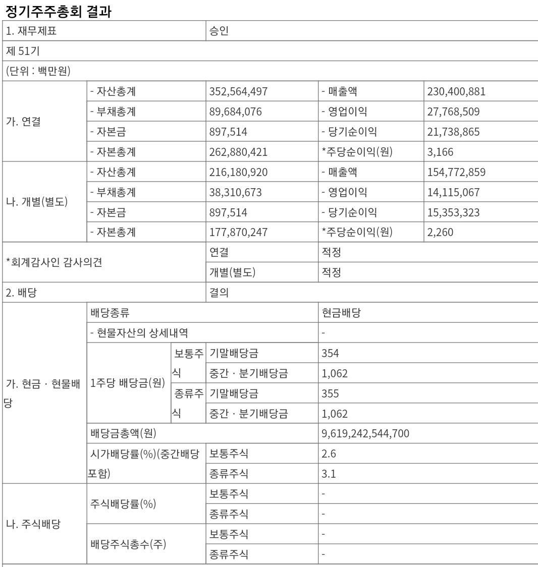 삼성전자 주주총회 결과
